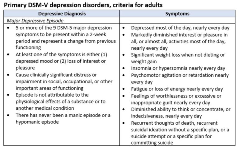 symptoms of major depressive episode