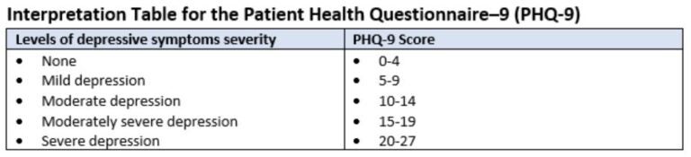 hcc-coding-major-depressive-disorder-specificity-makes-a-difference