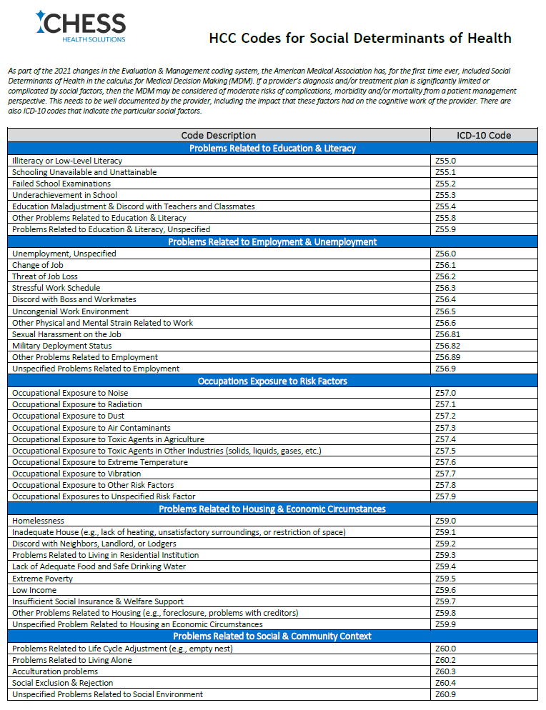 Download Social Determinants of Health ICD10 Codes One Sheet CHESS