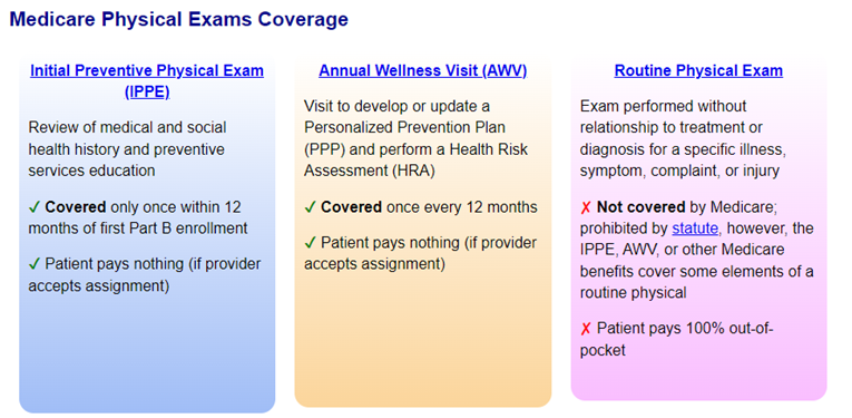 The Value Of The Annual Wellness Visit CHESS Health Solutions