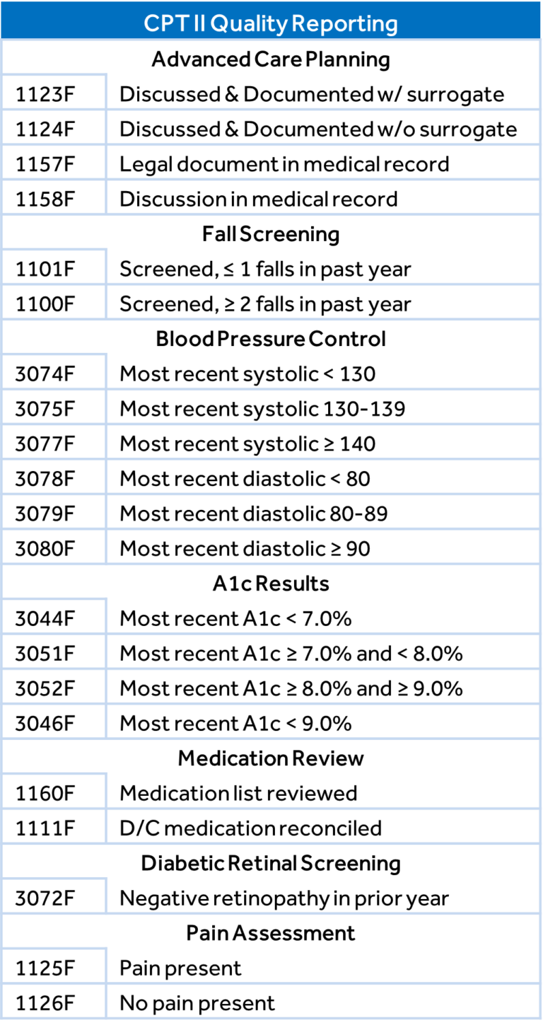 Coding Corner Quality CPT II Reporting CHESS Health Solutions