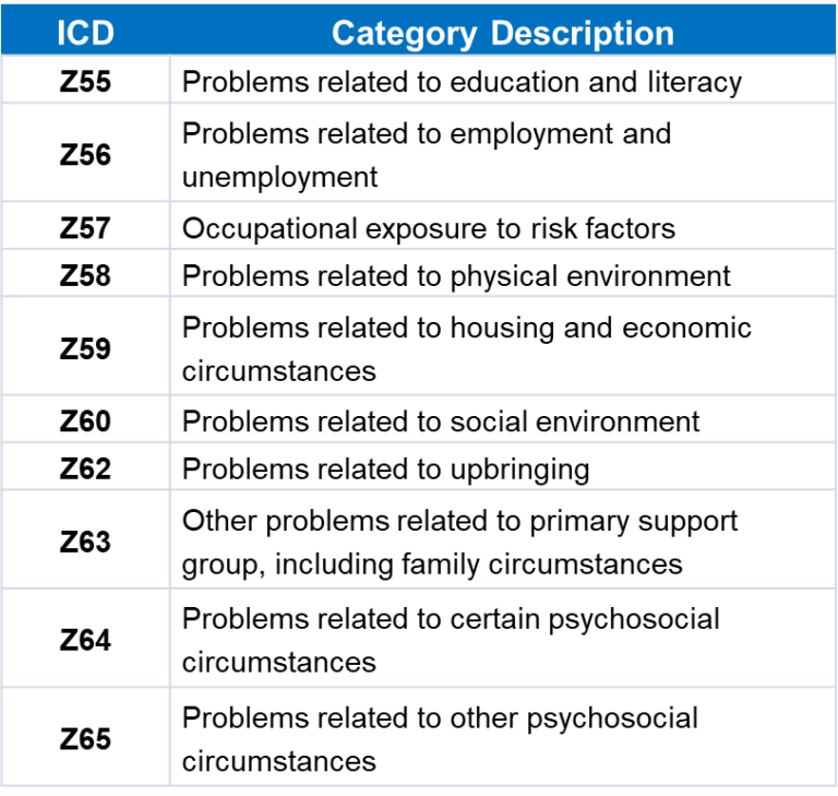 coding-corner-sdoh-documentation-coding