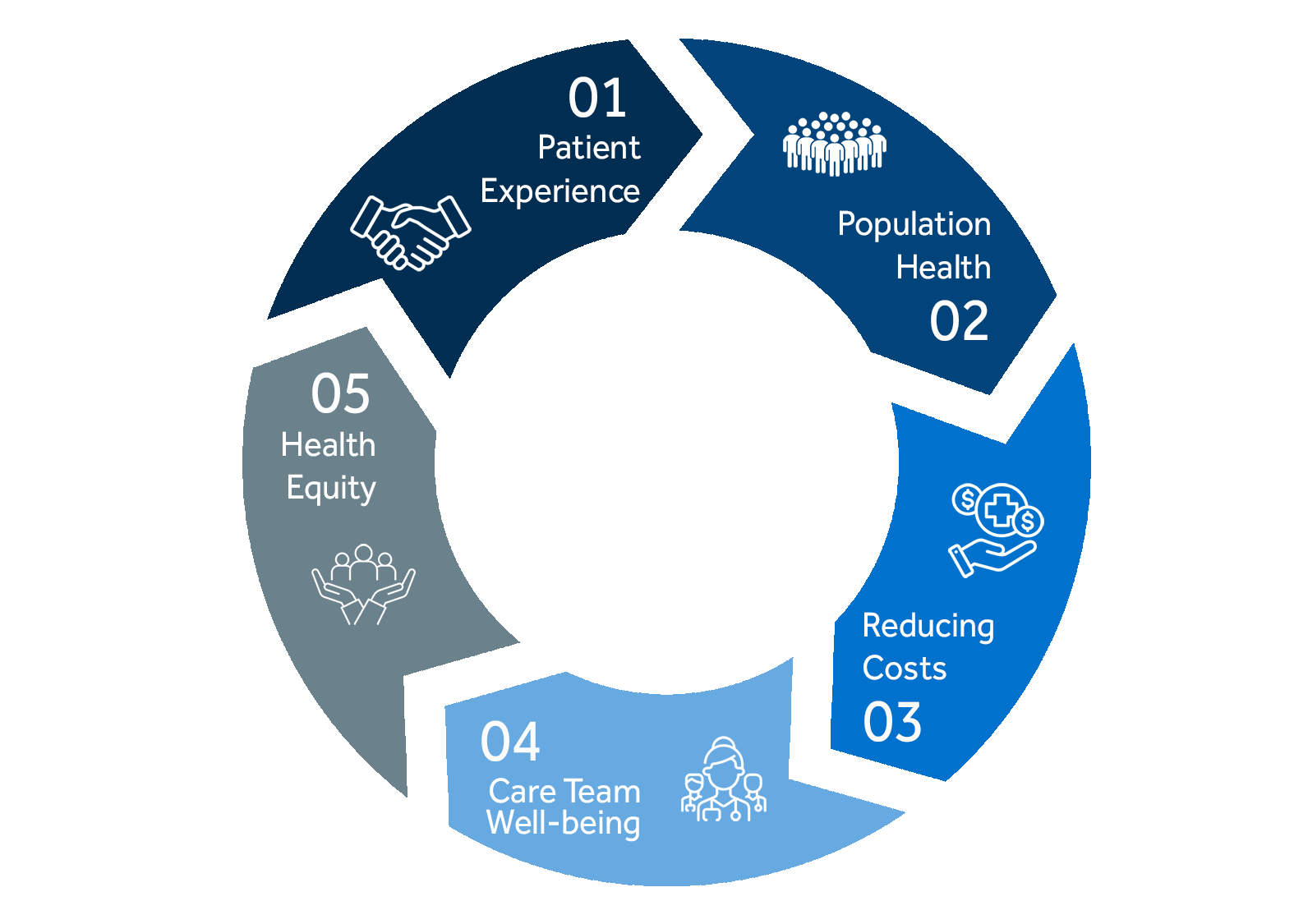 the-quintuple-aim-what-is-it-and-why-does-it-matter-chess-health